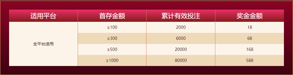 BOB投注新人任务四大礼包
